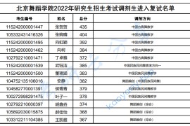 2022年北京舞蹈学院研究生招生考试调剂生进入复试名单