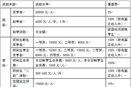 2023年湖北汽车工业学院招生简章