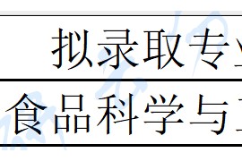 2025年广东海洋大学录取名单（推免）