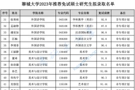 2023年聊城大学录取名单（推免）