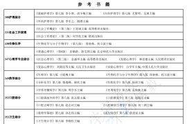 2025年福建医科大学参考书目