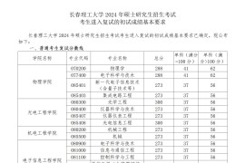 2024年长春理工大学复试分数线