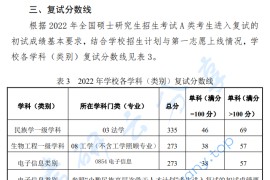 2022年大连民族大学复试分数线