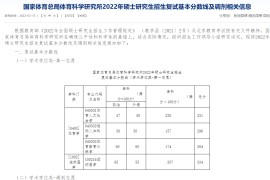 2022年国家体育总局体育科学研究所复试分数线