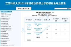 2025年江苏科技大学专业目录