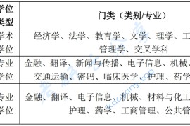 2025年电子科技大学招生简章及专业目录