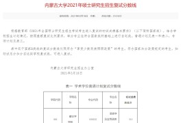 2021年内蒙古大学复试分数线