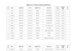 2022年湖南农业大学录取名单（推免）