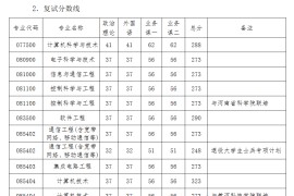 2024年河南科技大学复试分数线