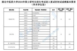 2024年湖北中医药大学复试分数线