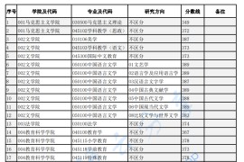 2024年四川师范大学复试分数线