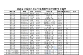 2025年江西理工大学录取名单（推免）