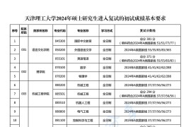 2024年天津理工大学复试分数线