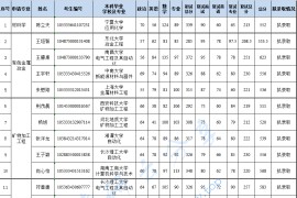 2023年长沙矿冶研究院录取名单