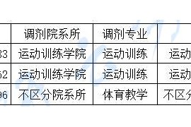 2024年沈阳体育学院复试名单.pdf