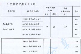 2023年广州体育学院复试分数线