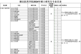 2024年湖北医药学院招生章程及专业目录