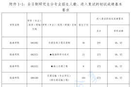 2022年大连海事大学复试分数线