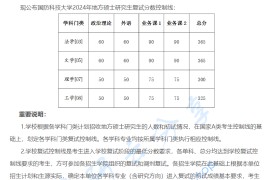 2024年国防科技大学复试分数线