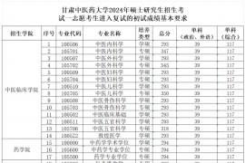 2024年甘肃中医药大学复试分数线