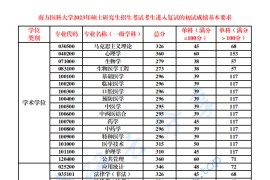 2023年南方医科大学复试分数线