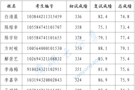 2024年国家海洋环境预报中心录取名单