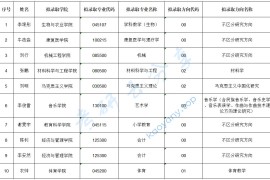 2025年佳木斯大学录取名单（推免）