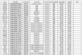 2023年河南财经政法大学录取名单（第二批）