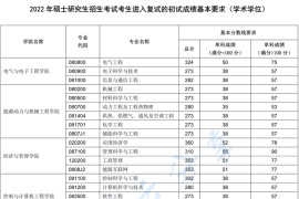 2022年华北电力大学（北京）复试分数线