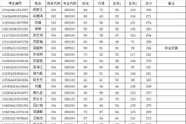 2024年广西科技大学复试名单（调剂）