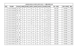 2023年上海电机学院录取名单