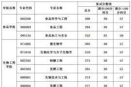 2023年江南大学复试分数线