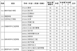 2020年华中科技大学复试分数线