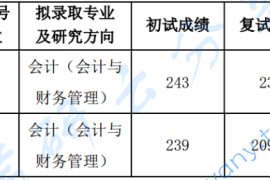 2024年上海国家会计学院录取名单.pdf