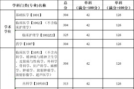 2024年川北医学院复试分数线