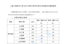 2024年上海工程技术大学复试分数线