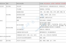 2024年南京艺术学院招生简章