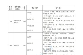 2025年广州中医药大学参考书目