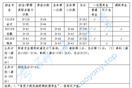 2023年广西财经学院复试分数线