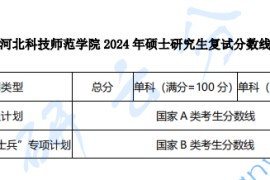 2024年河北科技师范学院复试分数线