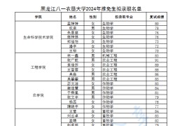 2024年黑龙江八一农垦大学录取名单（推免）