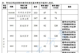 2024年广州中医药大学复试分数线