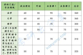 2023年国防科技大学复试分数线