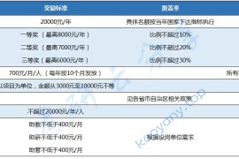 2025年北京城市学院招生简章