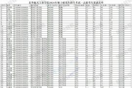 2024年北华航天工业学院复试名单