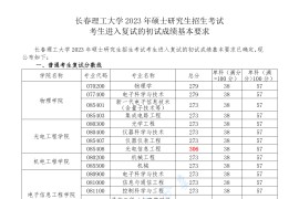 2023年长春理工大学复试分数线