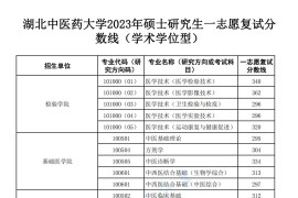 2023年湖北中医药大学复试分数线