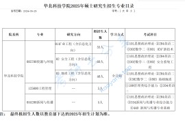 2025年华北科技学院专业目录