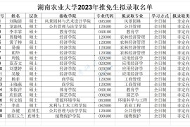 2023年湖南农业大学录取名单（推免）