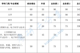 2022年国防科技大学复试分数线